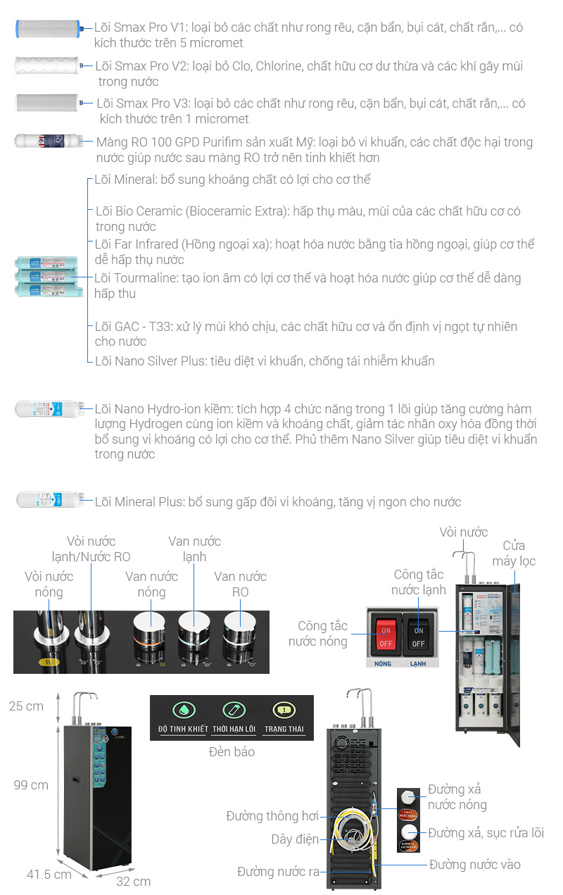 Máy lọc nước RO nóng nguội lạnh Hydrogen Karofi KAD-X69 12 lõi