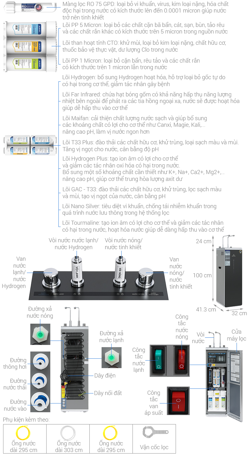 Máy lọc nước RO nóng nguội lạnh Hydrogen ion kiềm Hòa Phát HPA886 12 lõi
