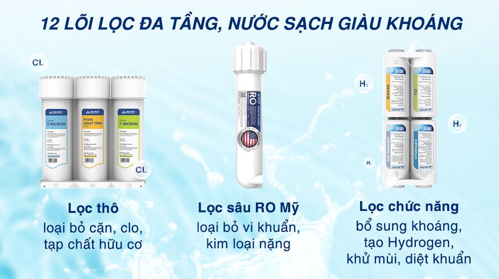 Máy lọc nước RO nóng nguội lạnh Hydrogen ion kiềm Hòa Phát HPA886 12 lõi - Hệ thống lõi lọc Máy lọc nước RO nóng nguội lạnh Hydrogen ion kiềm Hòa Phát HPA886 12 lõi - Hệ thống lõi lọc