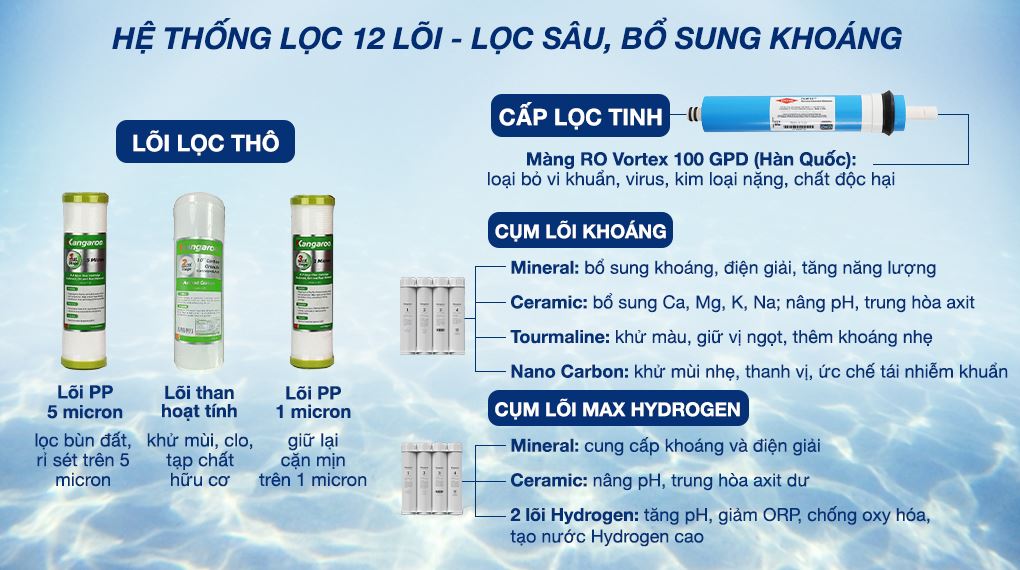 Máy lọc nước RO Hydrogen Kangaroo KGHP12K 12 lõi - Lõi lọc