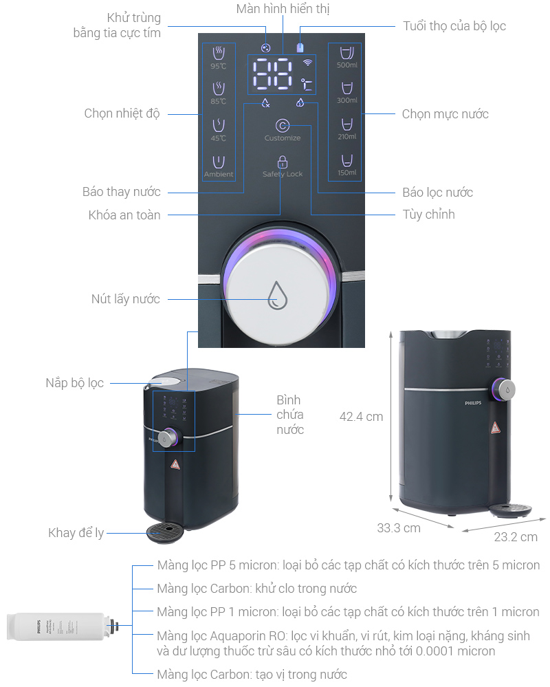 Máy lọc nước RO nóng nguội Philips ADD6910DG/90 1 lõi