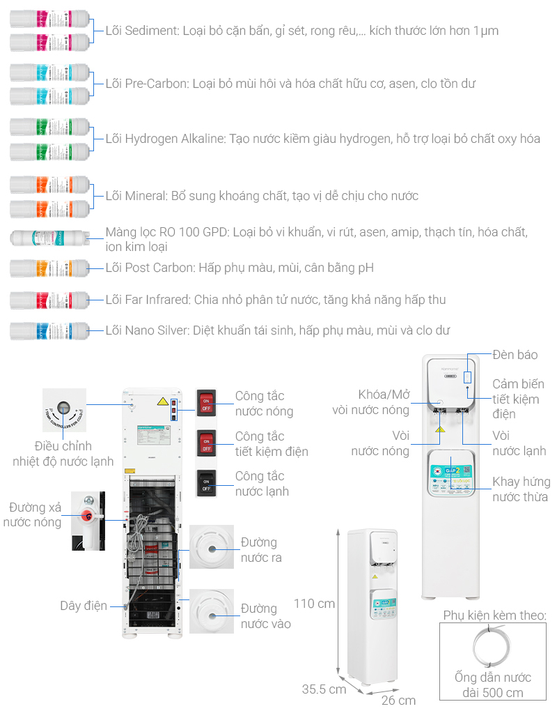Máy lọc nước RO nóng lạnh Korihome WPK-965 12 lõi