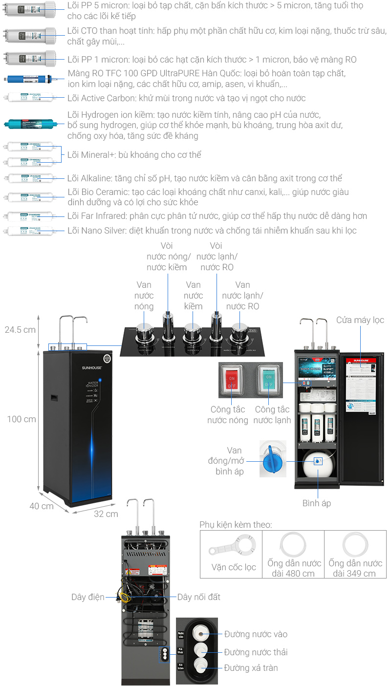 Máy lọc nước RO nóng nguội lạnh Hydrogen ion kiềm Sunhouse UltraX SHA76656LA 12 lõi