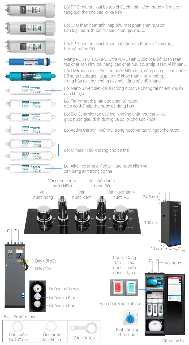 Máy lọc nước RO nóng nguội lạnh Hydrogen ion kiềm Sunhouse UltraX SHA76258LA 12 lõi