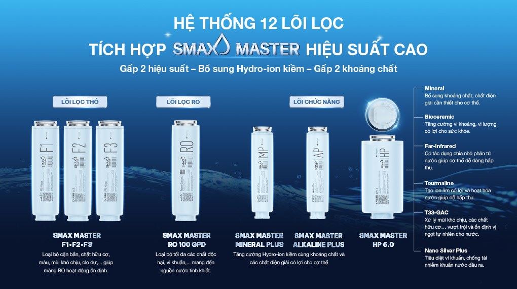 Máy lọc nước RO Karofi Platinum S2 12 lõi - Hệ thống lõi lọc