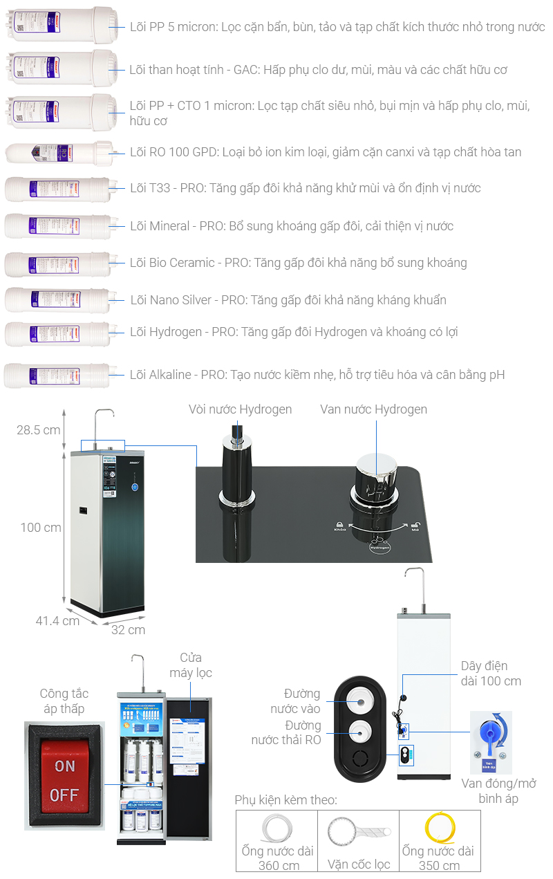 Máy lọc nước RO Hydrogen Sanaky SNK-S1HK68 10 lõi