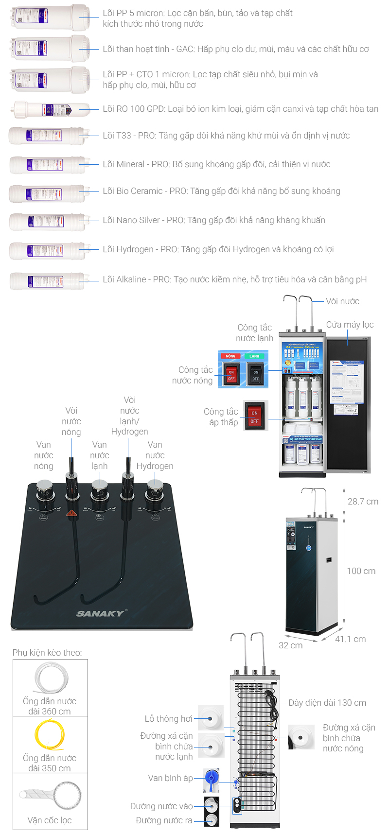 Máy lọc nước RO nóng nguội lạnh Hydrogen Sanaky SNK-S3HK85 10 lõi