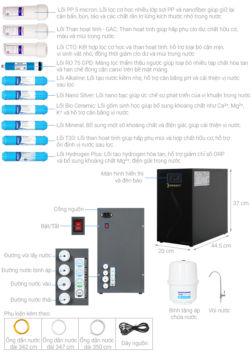 Máy lọc nước RO Hydrogen Sanaky SNK-US1H18 10 lõi