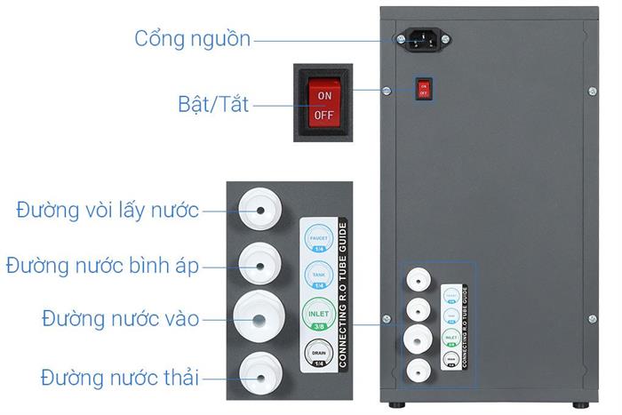 Máy lọc nước RO Hydrogen Sanaky SNK-US1H18 10 lõi Màu Đen