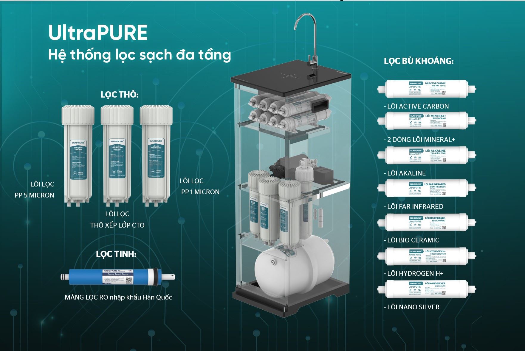 Máy lọc nước RO Hydrogen Sunhouse UltraPure SHA8896L 12 lõi Màu Trắng/Đen