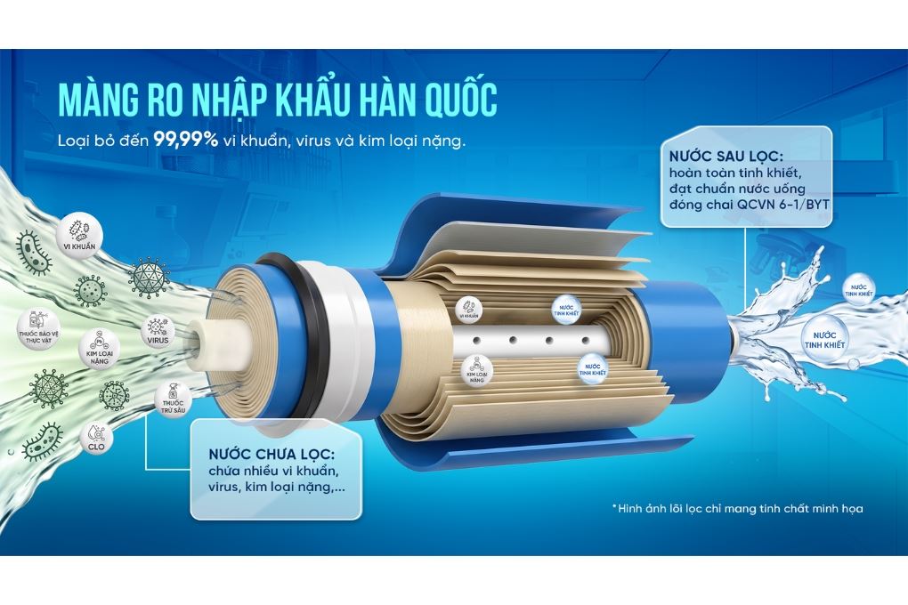 Máy lọc nước RO Hydrogen Rossi RA-75D 12 lõi Màu Trắng/Đen