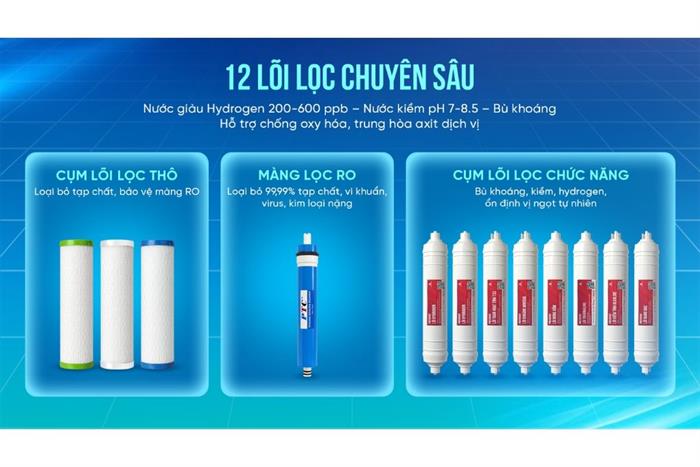Máy lọc nước RO Hydrogen Rossi RS-25U 12 lõi Màu Trắng