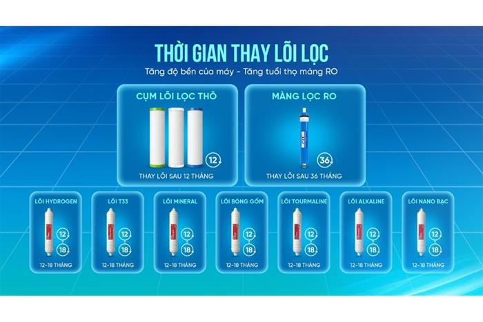 Máy lọc nước RO Hydrogen Rossi RS-25U 12 lõi Màu Trắng