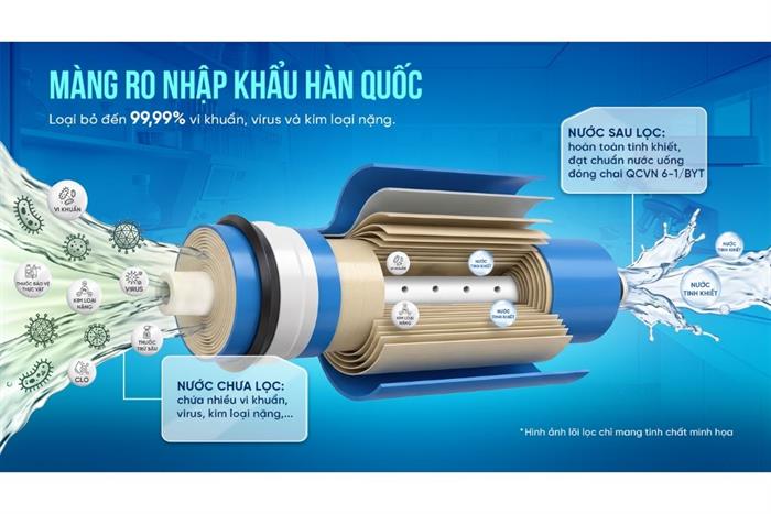 Máy lọc nước RO Hydrogen Rossi RS-25U 12 lõi Màu Trắng