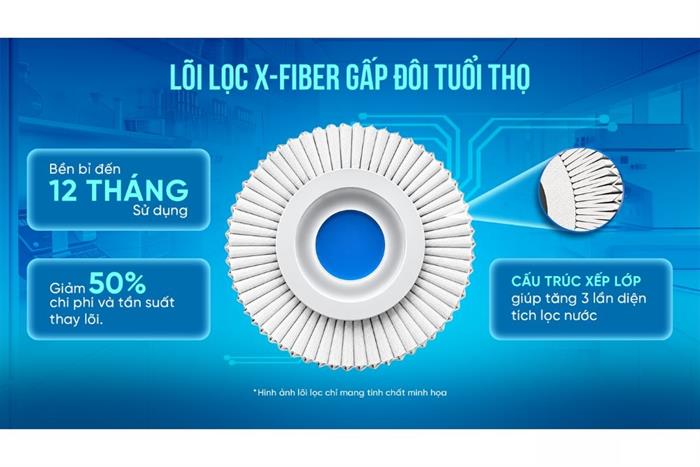 Máy lọc nước RO Hydrogen Rossi RS-25U 12 lõi Màu Trắng