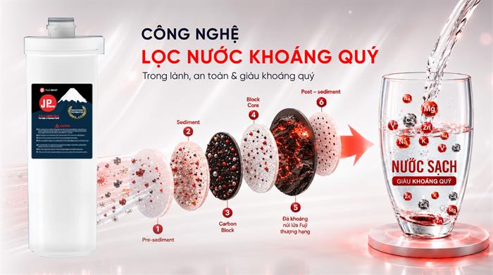 Máy lọc nước điện giải ion kiềm Fuji Smart JP900 Pro 9 tấm điện cực Màu Trắng - Đen