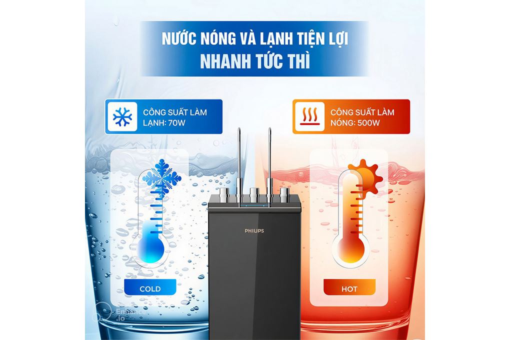 Máy lọc nước RO nóng nguội lạnh Philips ADD8912/74 10 lõi Màu Đen
