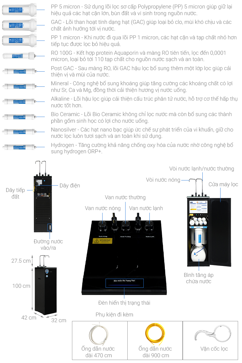 Máy lọc nước RO nóng nguội lạnh Philips ADD8922/74 10 lõi