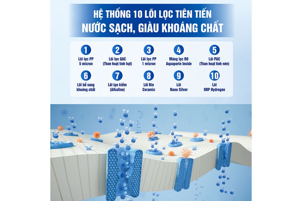 Máy lọc nước RO nóng nguội lạnh Philips ADD8922/74 10 lõi Màu Đen