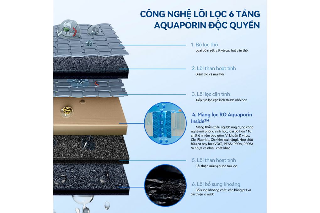 Máy lọc nước RO nóng nguội lạnh Philips ADD6922CG/97 1 lõi Màu Trắng