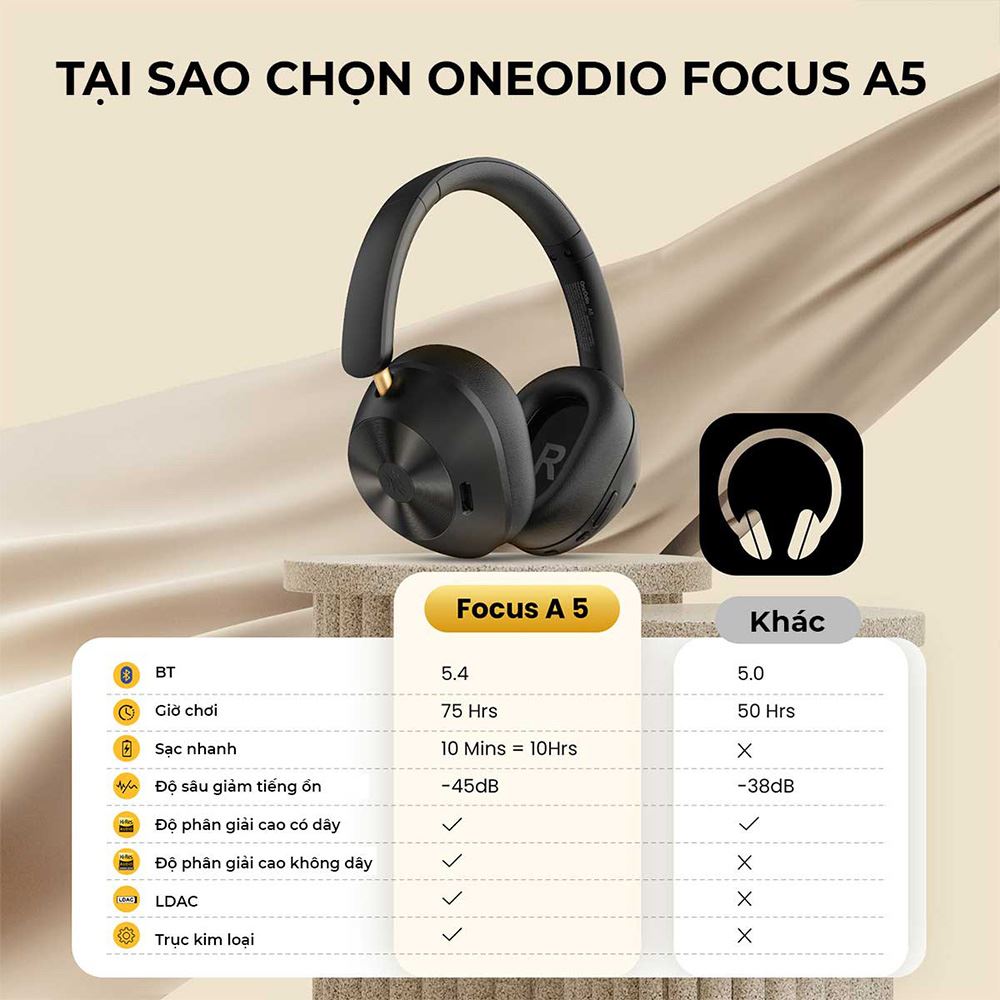 Tai nghe Bluetooth Chụp Tai OneOdio A5 - Đen Màu Đen