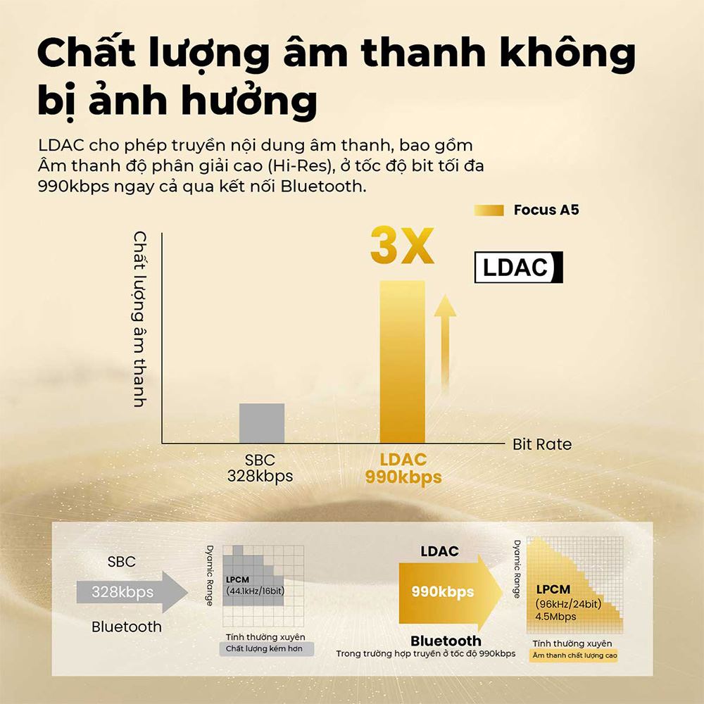 Tai nghe Bluetooth Chụp Tai OneOdio A5 - Đen Màu Đen