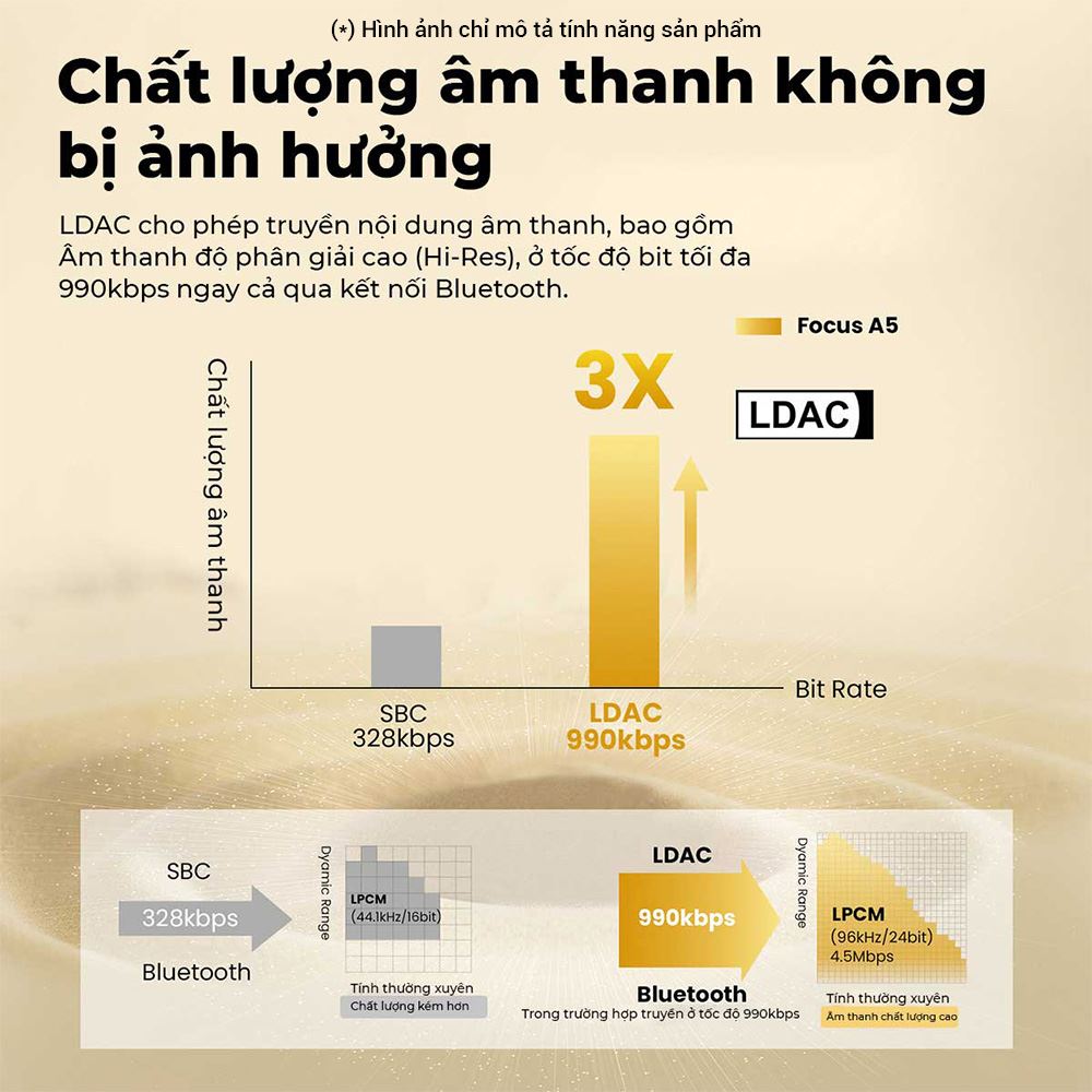 Tai nghe Bluetooth Chụp Tai OneOdio A5 - Trắng Màu Trắng