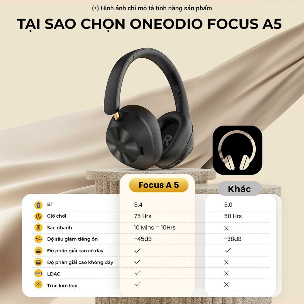 Tai nghe Bluetooth Chụp Tai OneOdio A5 - Xanh Dương - 3