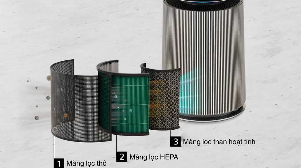 Máy lọc không khí LG PuriCare 360 Alpha Double AS10GDBY0.ABAE 72W - Bộ lọc