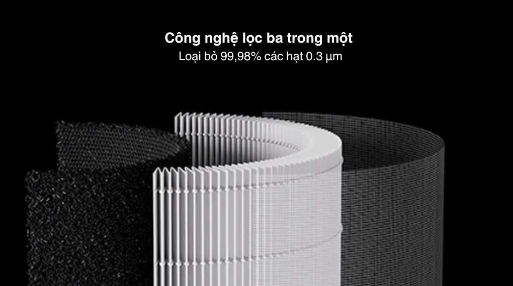 Máy lọc không khí Xiaomi Smart Air Purifier Elite EU (BHR6359EU) 60W - Thông tin bộ lọc - loại bụi lọc được