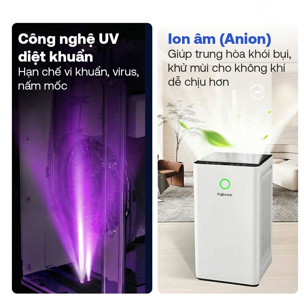 Máy lọc không khí FUJIHOME AP5Pro 60W - Công nghệ Máy lọc không khí FUJIHOME AP5Pro 60W - Công nghệ