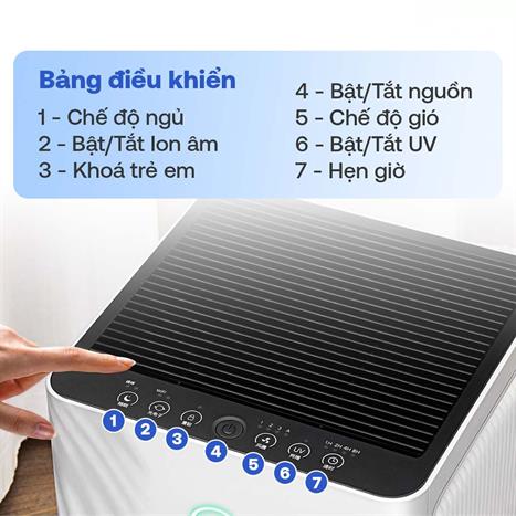 Máy lọc không khí FUJIHOME AP5Pro 60W Màu Trắng