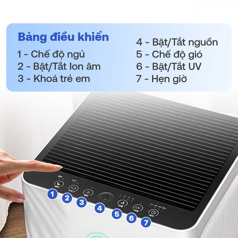 Máy lọc không khí FUJIHOME AP5Pro 60W - Bảng điều khiển Máy lọc không khí FUJIHOME AP5Pro 60W - Bảng điều khiển