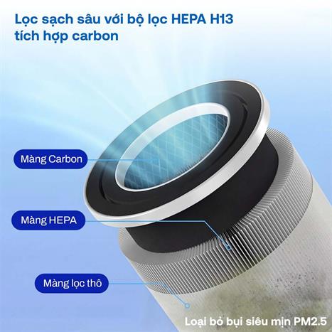 Máy lọc không khí FUJIHOME AP5Grand 35W Màu Trắng