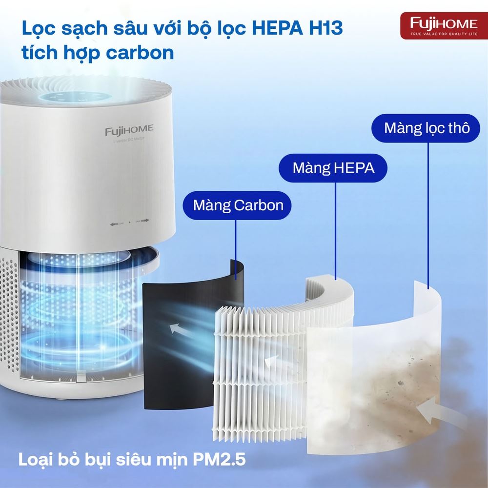 Máy lọc không khí FUJIHOME AP5Compact 25W Màu Trắng