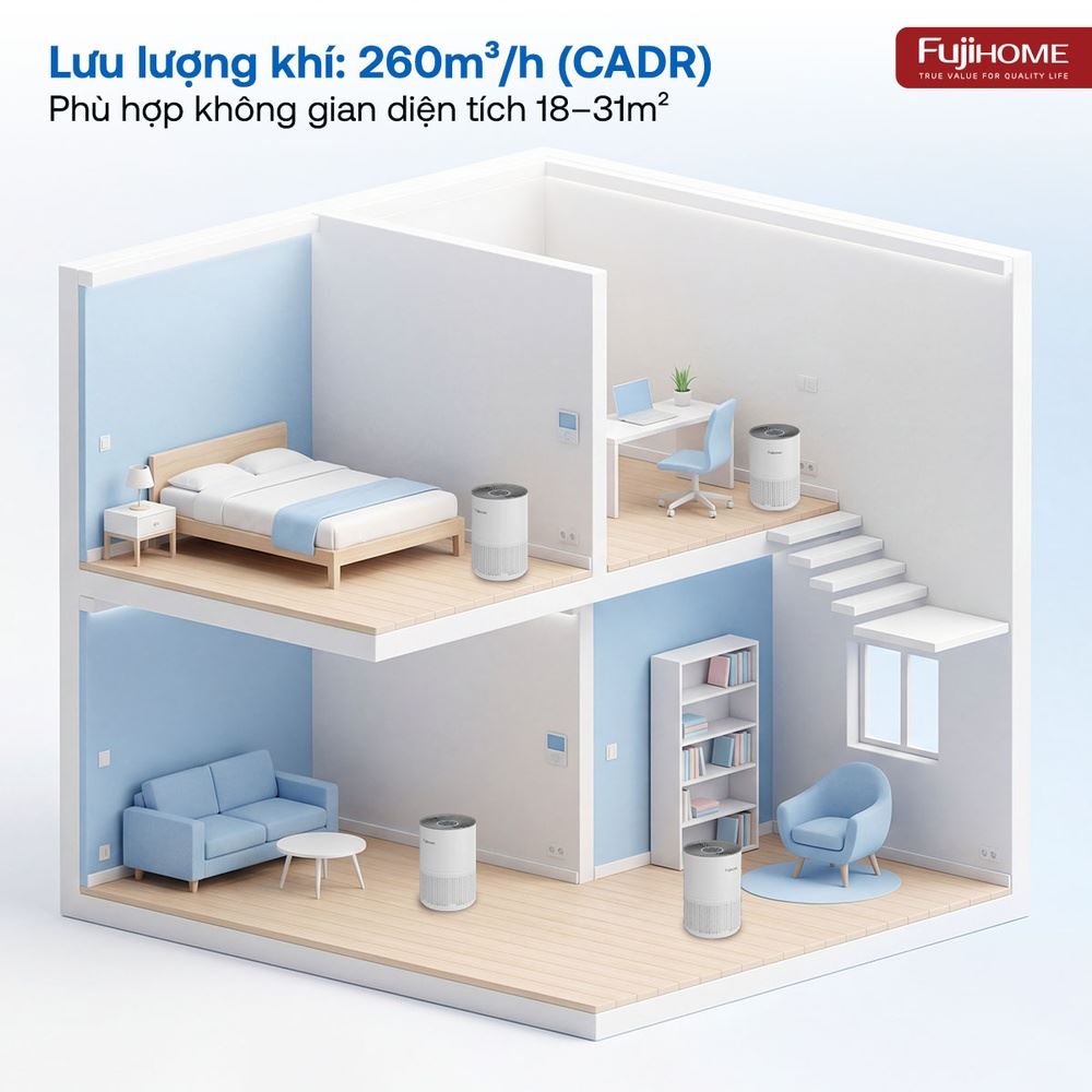 Máy lọc không khí FUJIHOME AP5Compact 25W Màu Trắng
