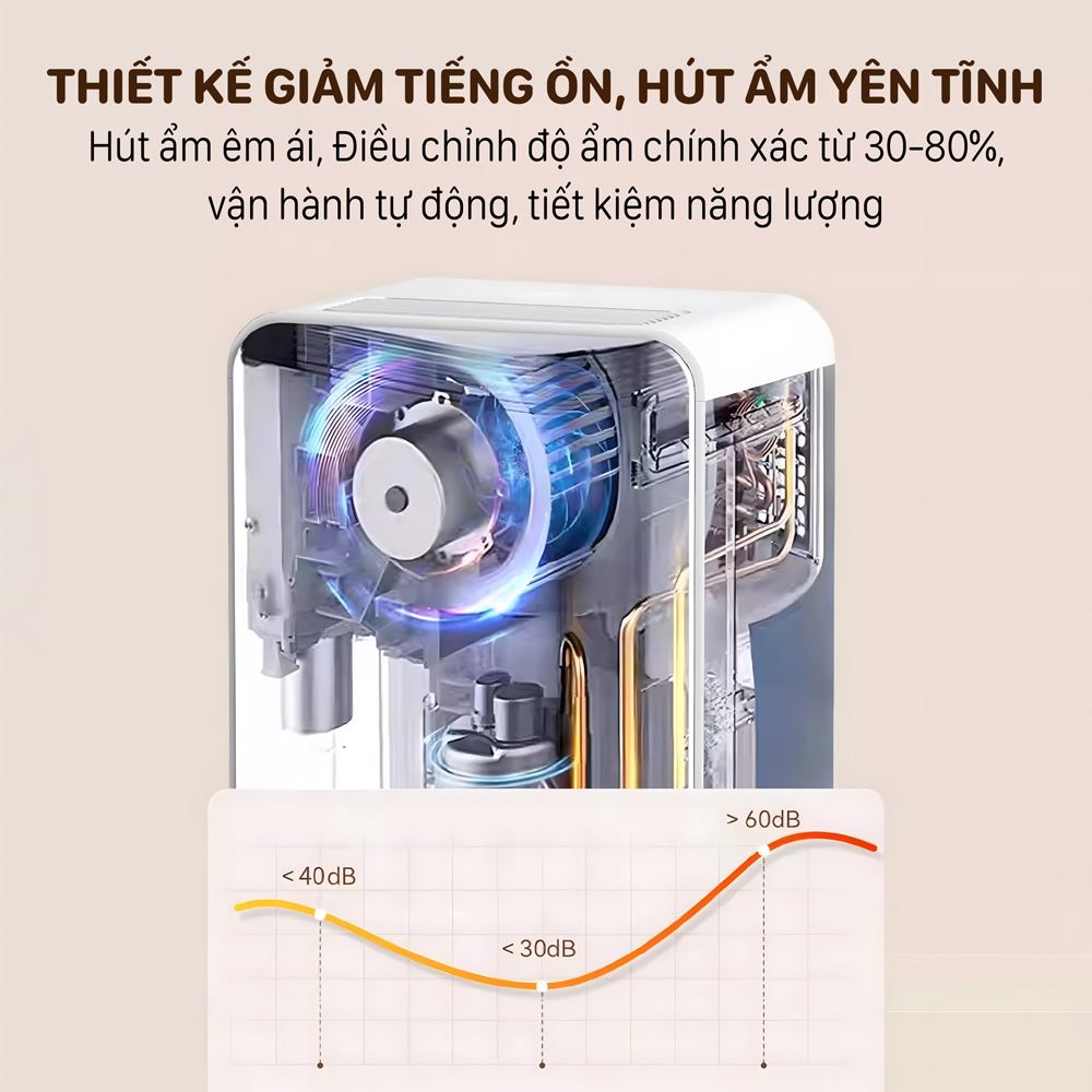 Công nghệ hiện đại, giảm tiếng ồn Công nghệ hiện đại, giảm tiếng ồn