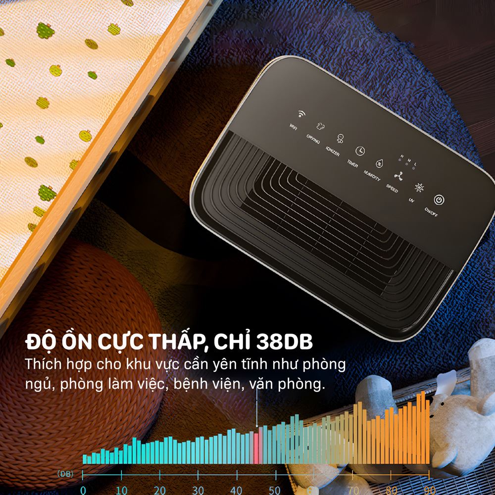 Máy hút ẩm Fujihome DH18W-HEPA Màu Trắng