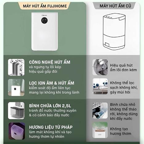 Máy hút ẩm kết hợp lọc không khí Fujihome DHP05-MINI Màu Trắng
