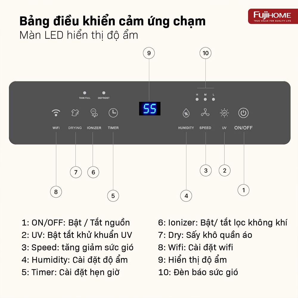 Máy hút ẩm kết hợp lọc không khí FUJIHOME DH14W-HEPA Màu Trắng