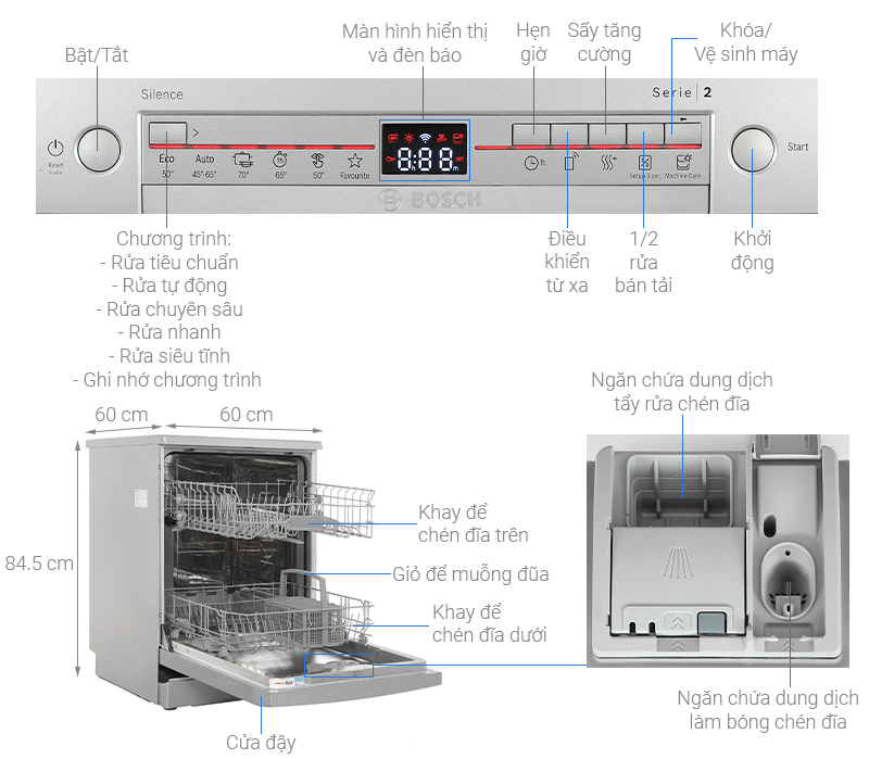 Máy rửa bát độc lập Bosch SMS2HTI79E