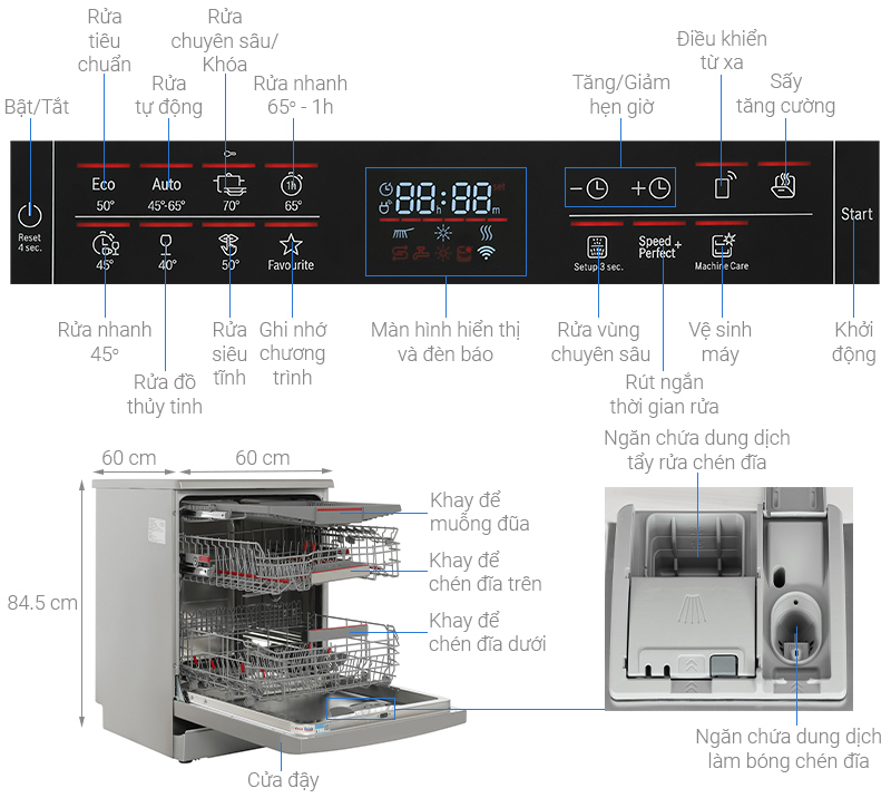 Máy rửa bát độc lập Bosch SMS6ECI04E