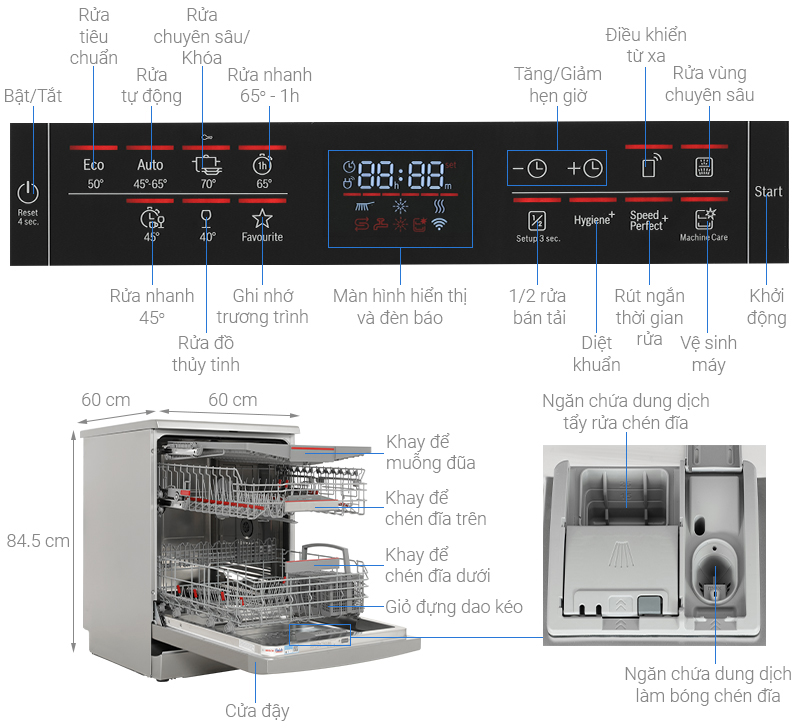 Máy rửa chén độc lập Bosch SMS6ZCI37Q