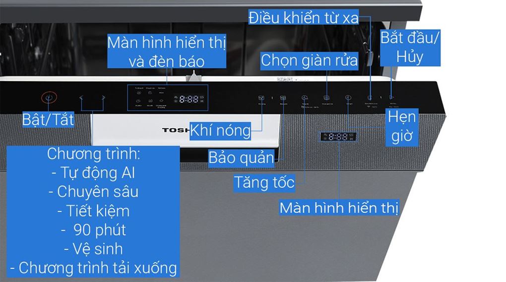 Máy rửa chén độc lập Toshiba DW-15F7(G)-VN - Chương trình