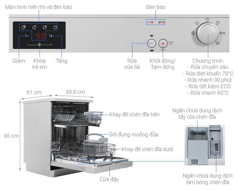Máy rửa chén độc lập Electrolux EFF1360VSA