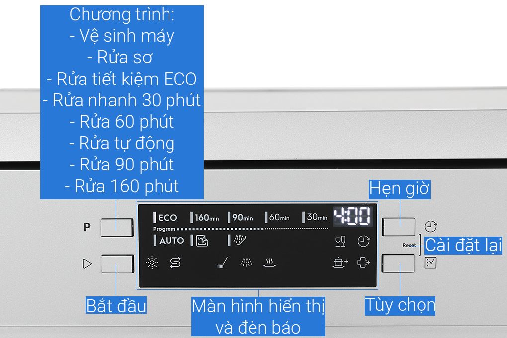 Máy rửa chén độc lập Electrolux ESA47200SX Màu Xám