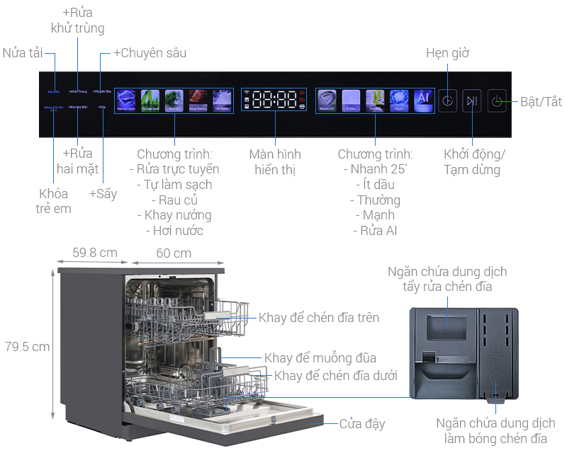 Máy rửa chén độc lập Aqua ADWA15-686BK3VN