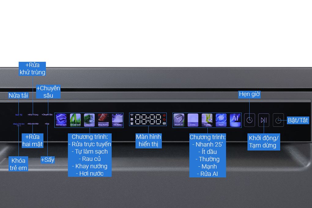 Máy rửa chén độc lập Aqua ADWA15-686BK3VN - 15