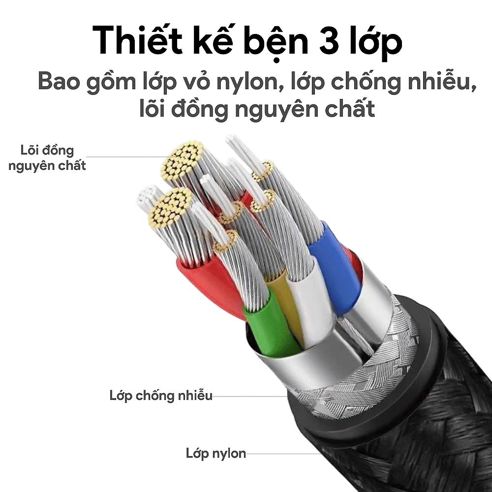 Cáp sạc nhanh và truyền dữ liệu Type C - Type C 100W 0.9m Dekey Power Pioneer C2588 - Đen - Cấu tạo