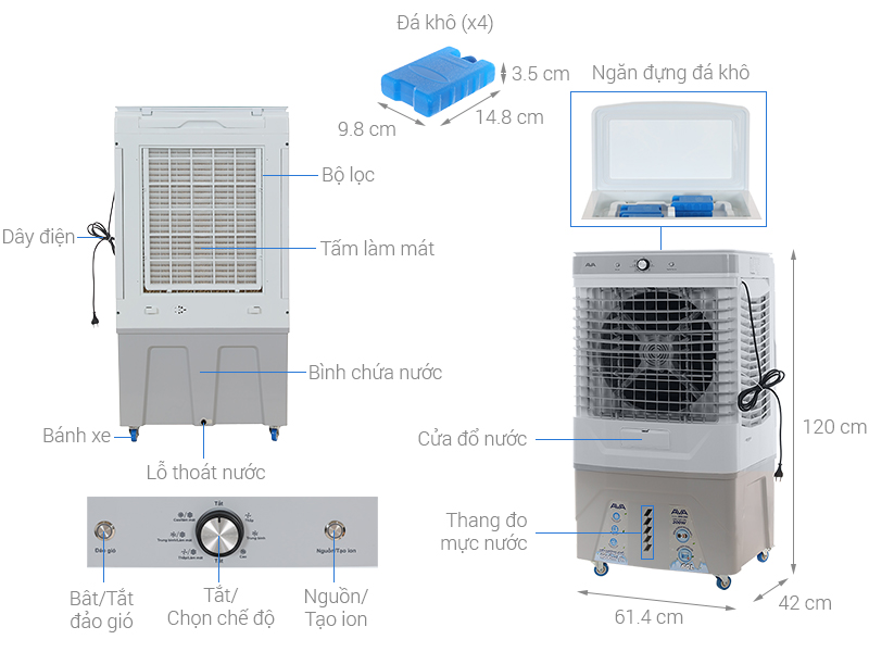Quạt điều hòa AVA RPD-200 200W Trắng - Xanh
